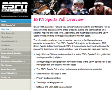 ESPN SportsPoll